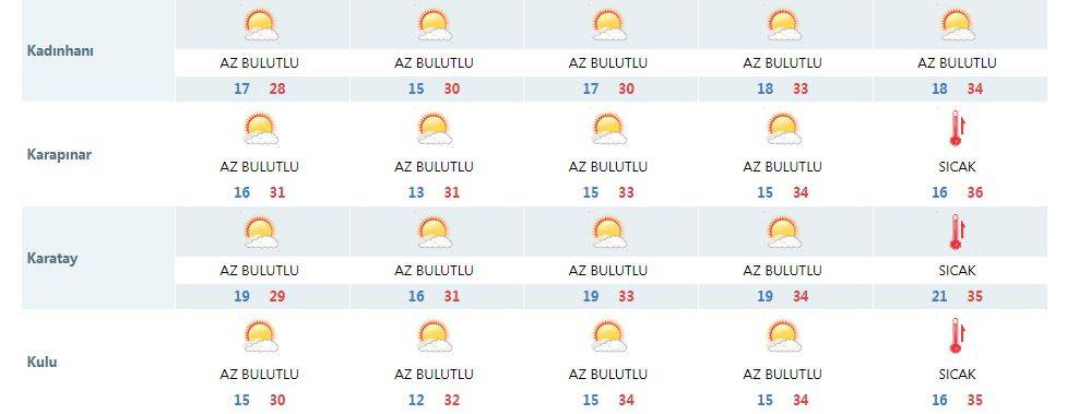 Konya’da bu bayram hava nasıl olacak? 19